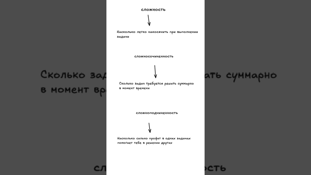 Что такое глубина геймплея на самом деле? 