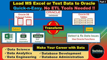 Snel en eenvoudig gegevens laden van MS Excel naar Oracle DB - Geen ETL-tools nodig
