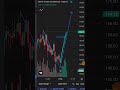 Premium price moov 💸📈