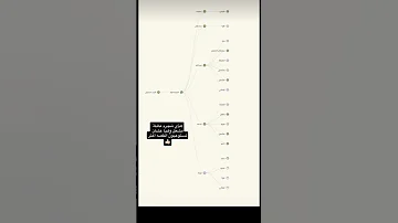 هذي شجرة عائلة مشعل وهيا عشان تستوعبون مشعل وهيا رون قصص وروايات مشعل هيا اكسبلورر 