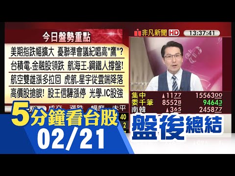 台股平盤震盪拉尾盤 收漲16點 金融股領跌 星宇盤中上沖下洗 航空雙雄漲多拉回 航海王.鋼鐵人撐盤 股王信驊漲停 帶動IC設計股飆｜主播鄧凱銘｜【5分鐘看台股】20230221｜非凡財經新聞