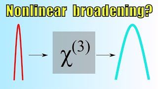 How does Third-Harmonic-Generation affect laser linewidth?