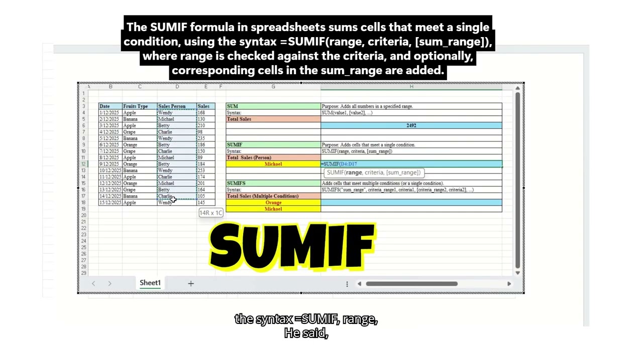 How to use the SUM, SUMIF and SUMIFS function in Microsoft Excel