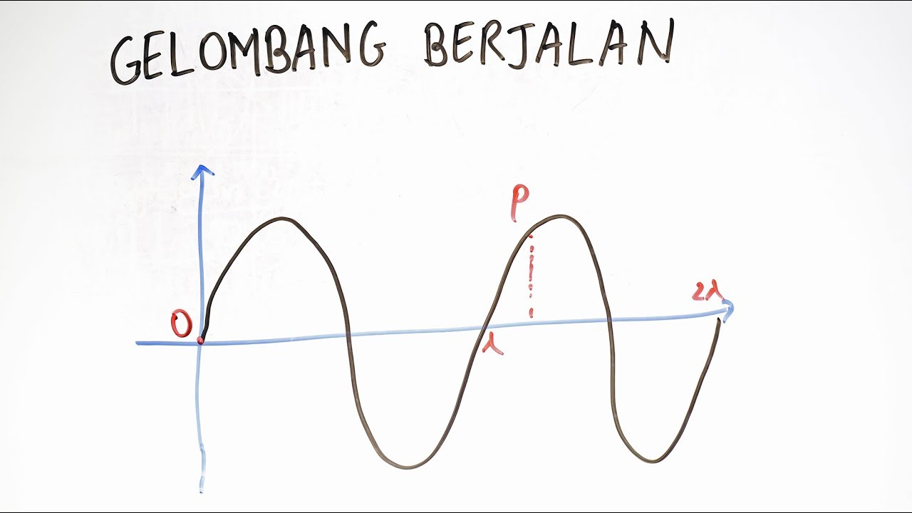 Kumpulan Latihan Soal Fisika Kelas 11 Gelombang Stasioner Dan Berjalan