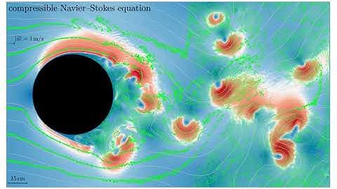 [4k] Aerodynamics of a Sphere - 2d Navier-Stokes Equations