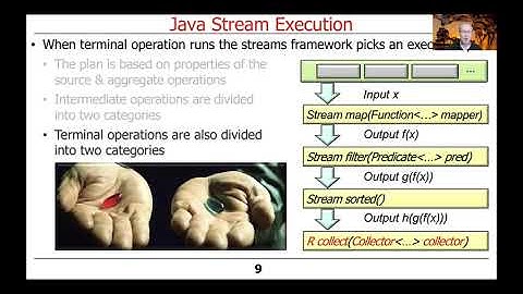 Java Streams Internals: Execution