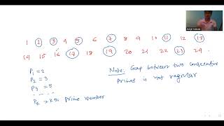 Gap between two consecutive Prime numbers