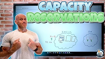 Microsoft Azure Capacity Reservations