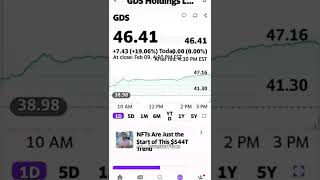 Gds Holding Price