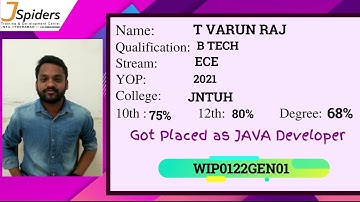 Congratulations T.Varun Raj placed as Java developer