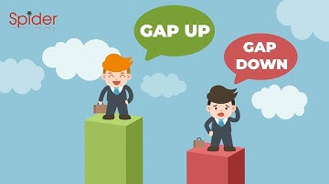 Understanding Gaps - Breakaway, Runaway, and Exhaustion Gap| Technical Analysis