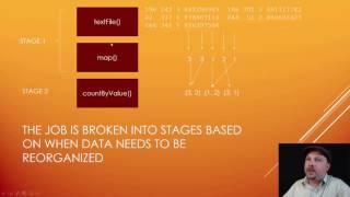 Apache Spark internals: stages and tasks