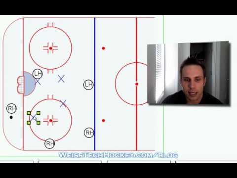 Hockey Power Play: Hybrid Overload/Umbrella