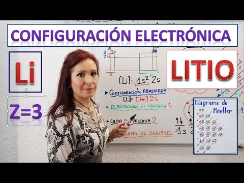Video: ¿Cuál es la configuración electrónica del litio?