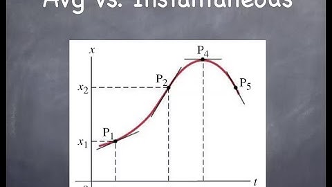 Kinematics  1-D (Phy136)