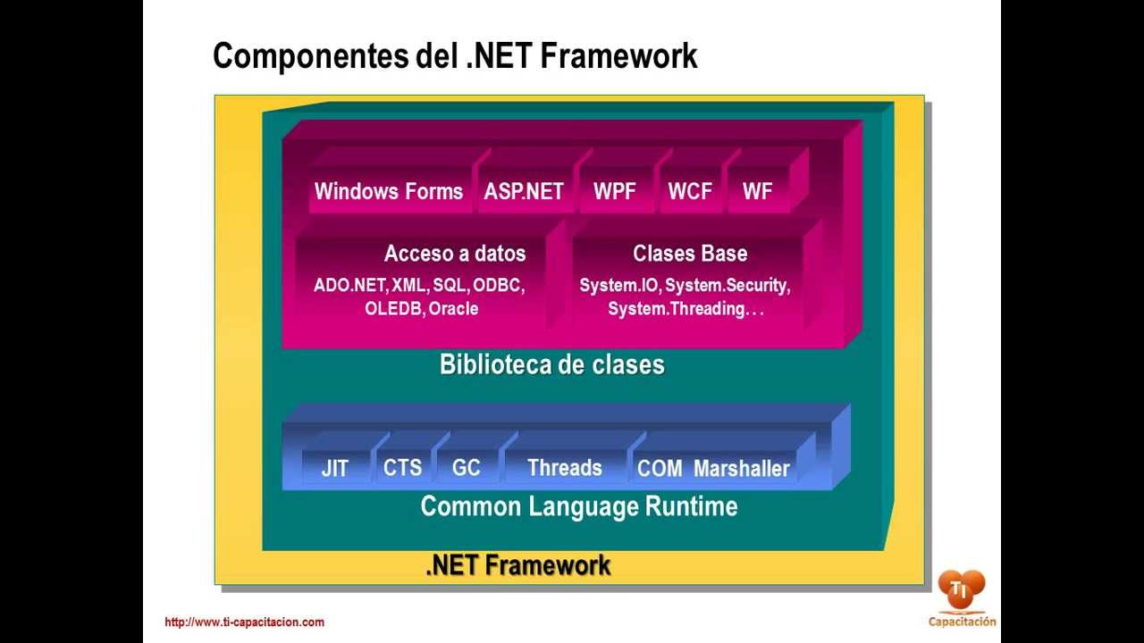 Componentes Del NET Framework YouTube componentes-del-net-framework-youtube