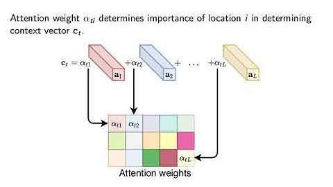 ICFHR 2020: An attention based method for offline handwritten Urdu text recognition