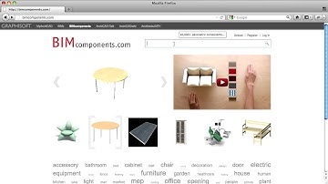 About BIM Components