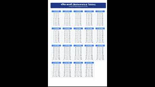 Multiplication table 2 to 20 / 2 to 20 table/ 2 se 20 tak pahare/ pahare 2 se 20 tak/2से20 तक पहाड़े