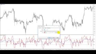 Индикатор RSI и Индикатор RSI и
