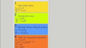 Modeling reactions in OpenHydroQual