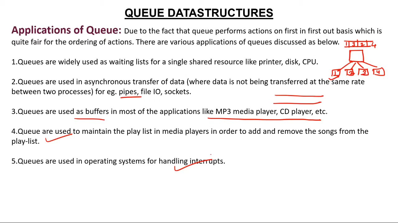 1- Queue Data Structures - YouTube
