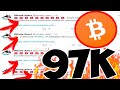 СРОЧНОЕ СООБЩЕНИЕ!!! БИТКОИН ВЫ ЭТО ВИДЕЛИ?!! 68000 BTC + 29000 BTC или $3800000000 ДВИЖЕНИЕ!+анализ