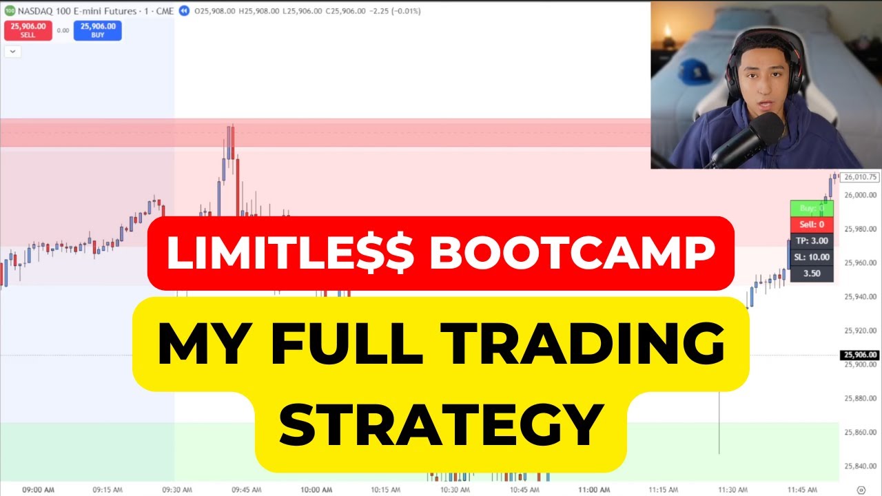 Trading Bootcamp Day 7: My FULL Trading Strategy