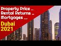 Dubai Property Price trend, Rental Returns & Mortgages, All about investment in Property -Dubai 2021
