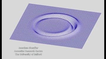 Acoustic Cardio-Pole Source