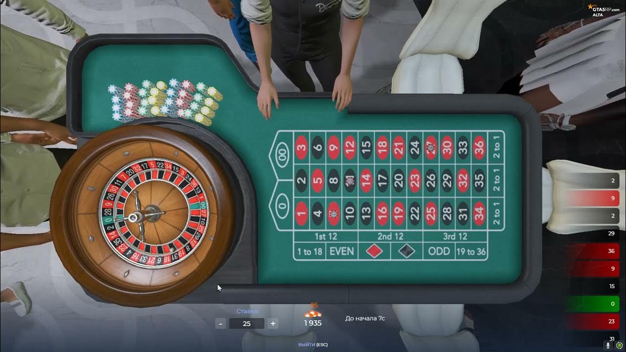 Guru casino
