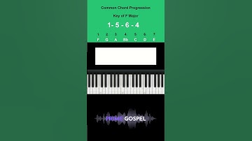 Common Chord Progression: 1-5-6-4  in the Key of F Major *request redo*