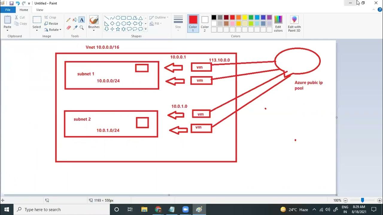 Azure virtual network subnet creation part 1video in telugu youtube