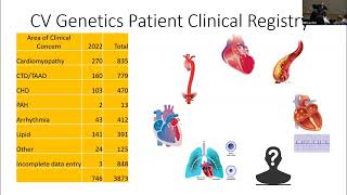 Use of a REDCap-based Clinical Registry for Clinical Care & Translational Research - Lindsey Helvaty