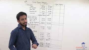 TYBCOM - Management Accounts - Analysis and Interpretation of Financial Statements - Part P