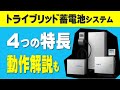 【新型トライブリッド蓄電池システム】ニチコンESS-T3の仕様と性能、基本動作やしくみを徹底解説 太陽光発電 V2H 電気自動車EV
