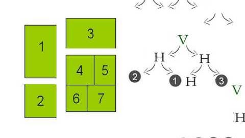 Floorplanning VLSI Animated CAD for VLSI