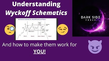 How To Trade Like Bank Using Accumulation & Distribution | WYCKOFF Trading for Beginners!
