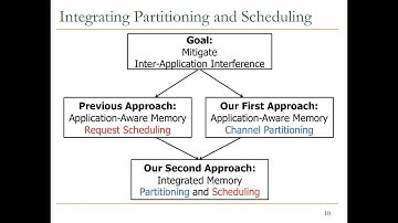 Seminar in Computer Architecture  - Meeting 3a: Example Review IIb (ETH Zürich, Fall 2019)