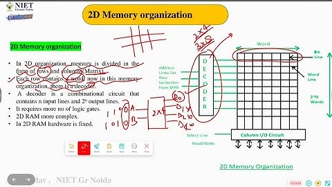 2D and 2.5 D memory organization in COA,decoder