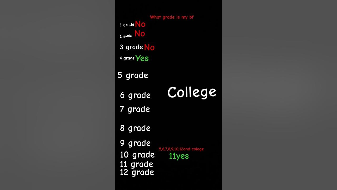 what-grade-is-my-bff-youtube