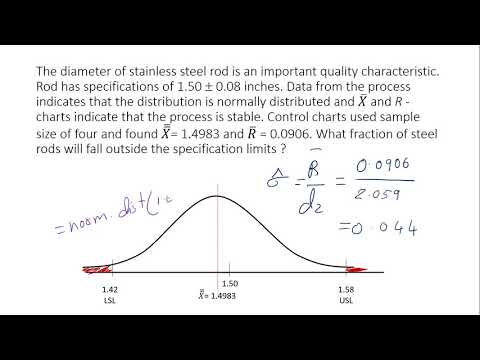 Stainless Steel Rod Sizes Chart