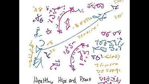 Light Language Blessing: Healthy Hips and Psoas