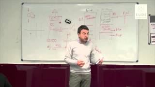 Borja Roibas En Eude Cómo Analizar Una Empresa En 20 Minutos