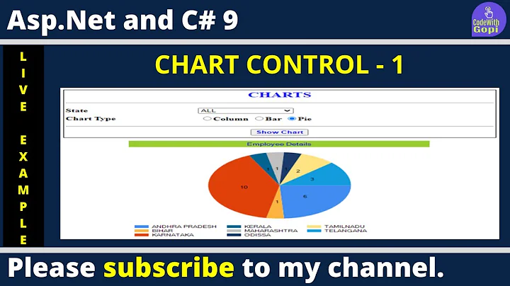 ASP.NET Chart Control | How to create chart control in asp.net c# with SQL | By CodeWithGopi