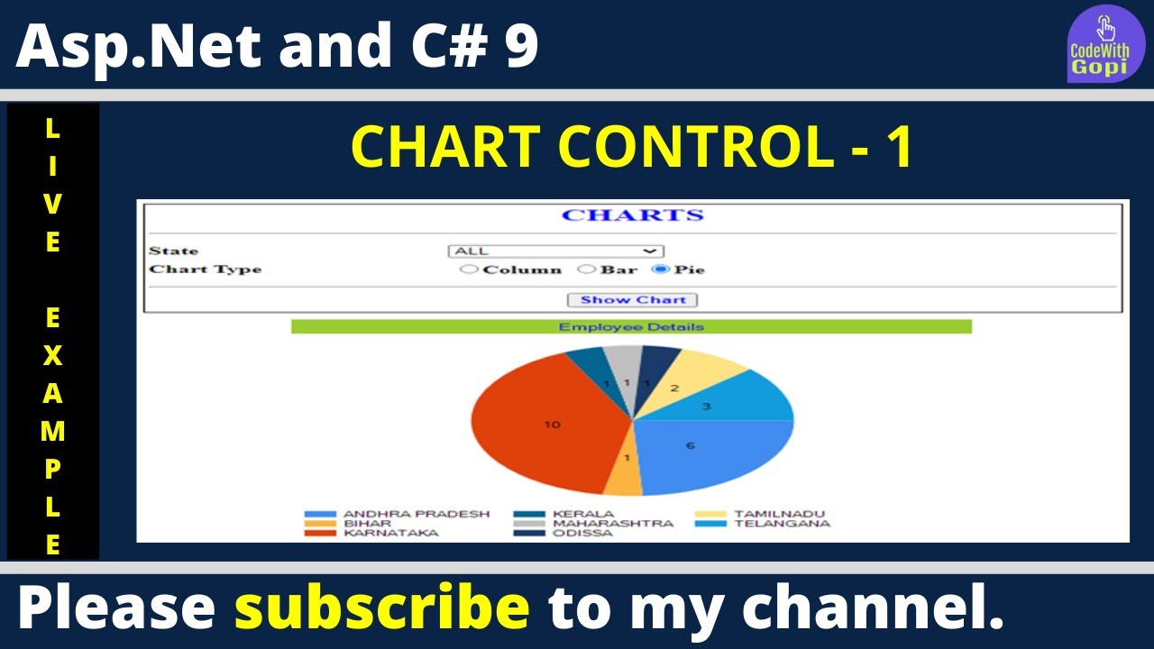 C Net Chart