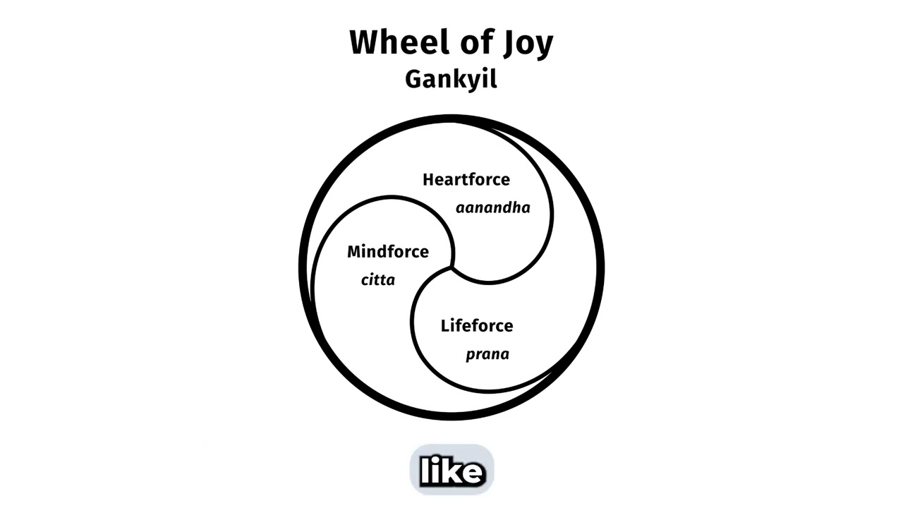 Entering Your Three-Fold Flame  3