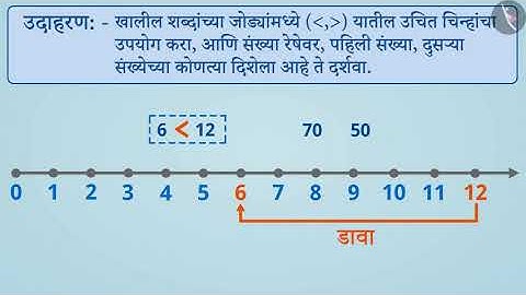 पूर्ण संख्या|Part 1/3|Whole Numbers|Marathi|Class 6