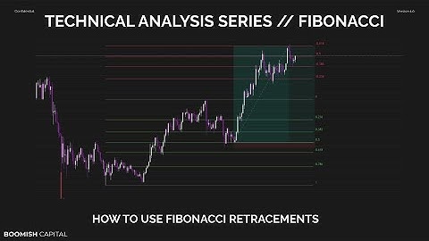 HOW TO USE FIBONACCI RETRACEMENTS // TECHNICAL ANALYSIS SERIES // SMART MONEY CONCEPTS