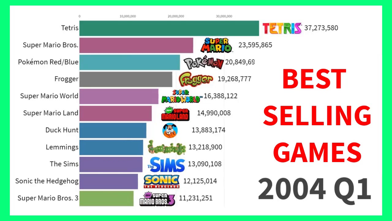 most sold video games ever